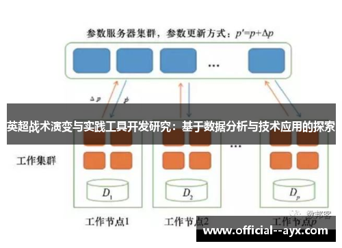 英超战术演变与实践工具开发研究：基于数据分析与技术应用的探索