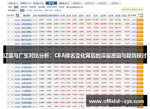 辽篮与广东对比分析：CBA排名变化背后的深层原因与趋势探讨