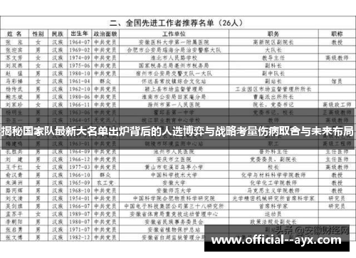 揭秘国家队最新大名单出炉背后的人选博弈与战略考量伤病取舍与未来布局 揭秘国家队最新大名单出炉背后的人选博弈与战略考量伤病取舍与未来布局