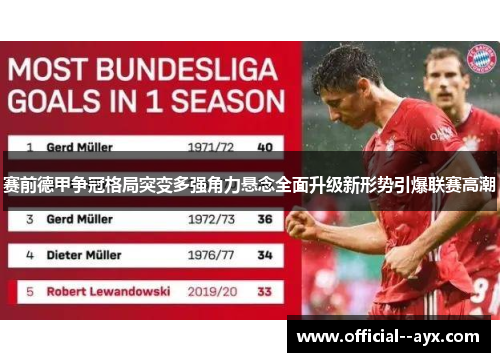 赛前德甲争冠格局突变多强角力悬念全面升级新形势引爆联赛高潮 赛前德甲争冠格局突变多强角力悬念全面升级新形势引爆联赛高潮