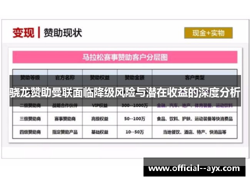 骁龙赞助曼联面临降级风险与潜在收益的深度分析 骁龙赞助曼联面临降级风险与潜在收益的深度分析