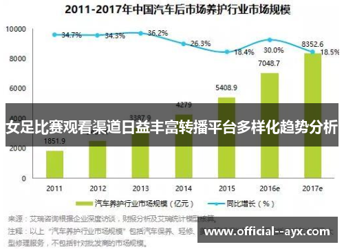 女足比赛观看渠道日益丰富转播平台多样化趋势分析