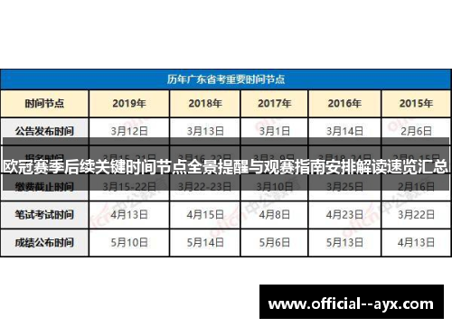 欧冠赛季后续关键时间节点全景提醒与观赛指南安排解读速览汇总