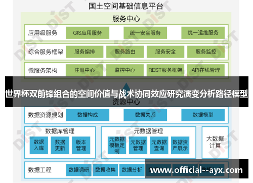 世界杯双前锋组合的空间价值与战术协同效应研究演变分析路径模型 世界杯双前锋组合的空间价值与战术协同效应研究演变分析路径模型