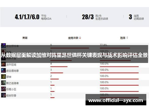从数据层面解读加维对阵里昂世俱杯关键表现与战术影响评估全景