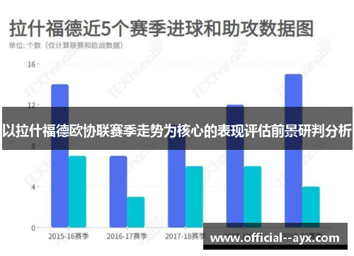 以拉什福德欧协联赛季走势为核心的表现评估前景研判分析